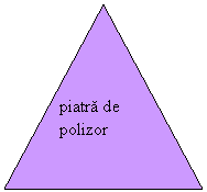Isosceles Triangle: piatra de 
polizor
